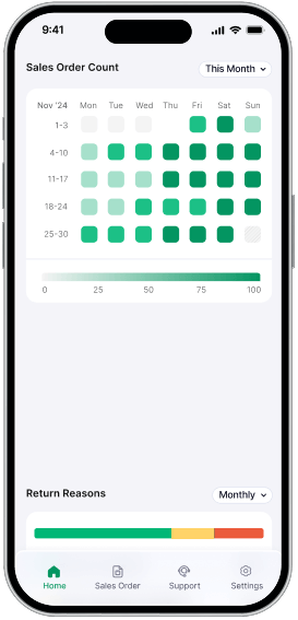 Financial Monitoring
