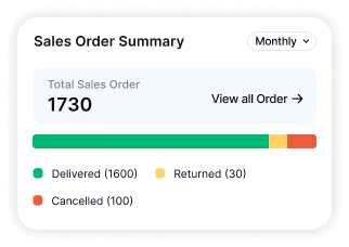 Sales order summary
