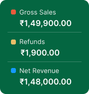 Revenue