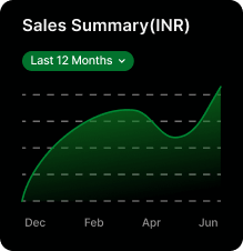 Sales Summary